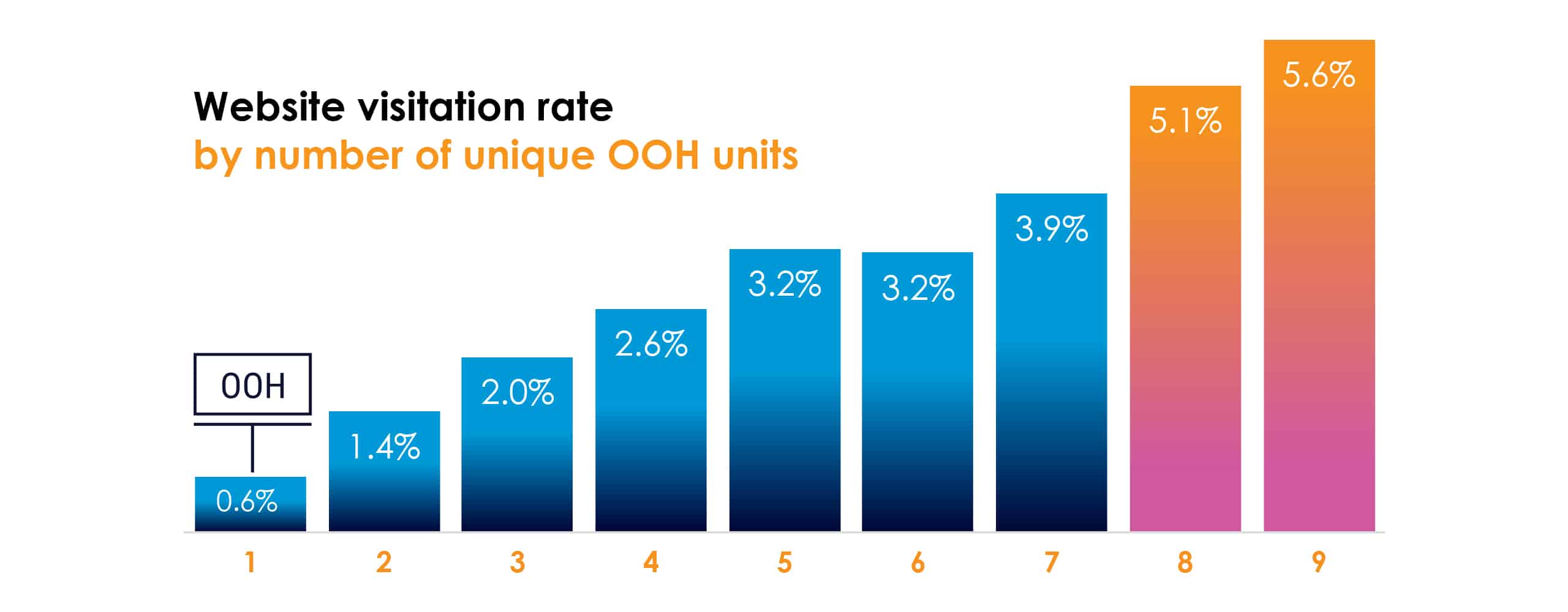 Clear Channel Outdoor Credit Union graph