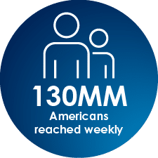 130 million Americans reached weekly with CCO